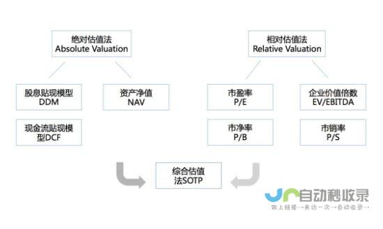 缺点：相对来说，安全性方面需要更多关注，代码可读性有时会受到影响。